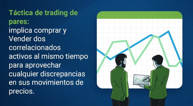 Pair Trading Strategy